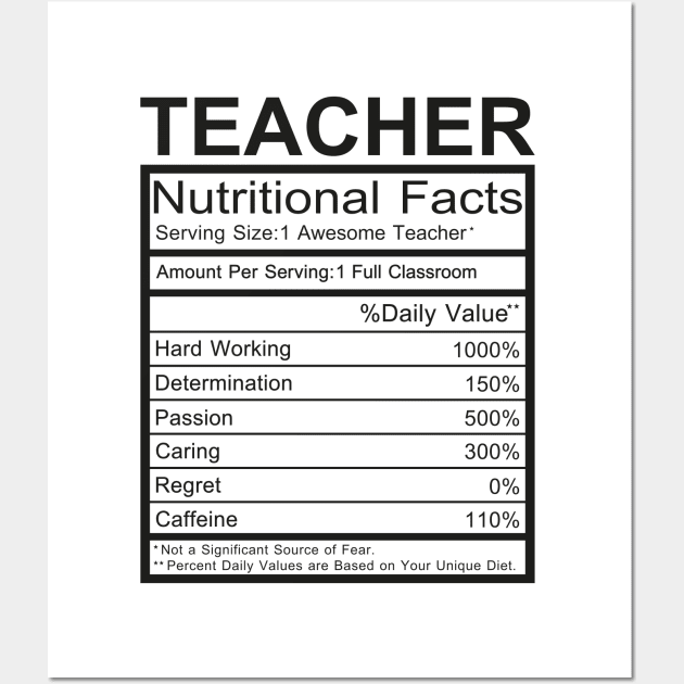 Teacher Nutritional Facts Wall Art by DragonTees